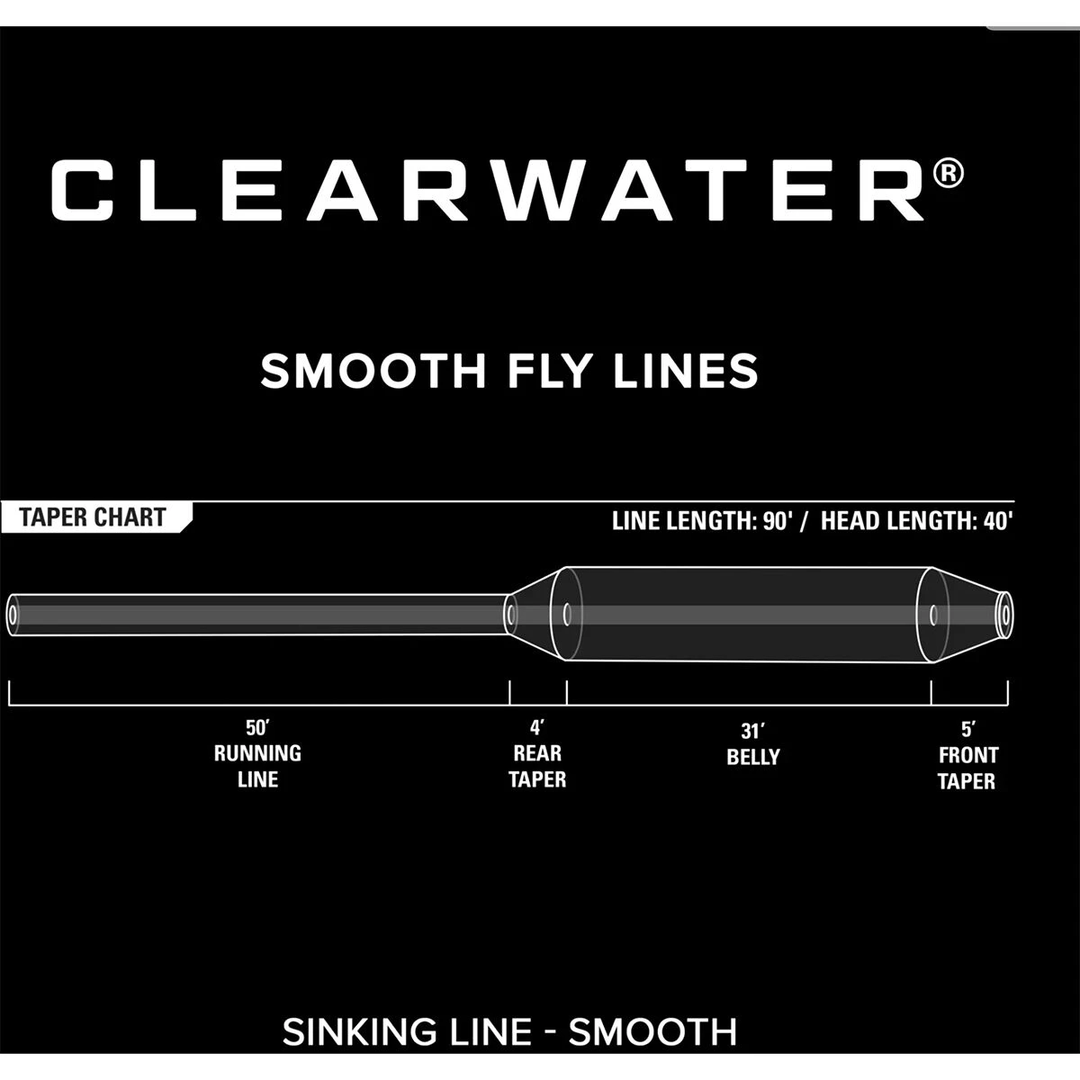 Orvis Clearwater Type III Sink 2 Orvis Clearwater Type III Sink - Image 2