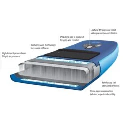 NRS Escape Stand-Up Paddleboard -Simms Sport Equipment Shop GRE D4 2